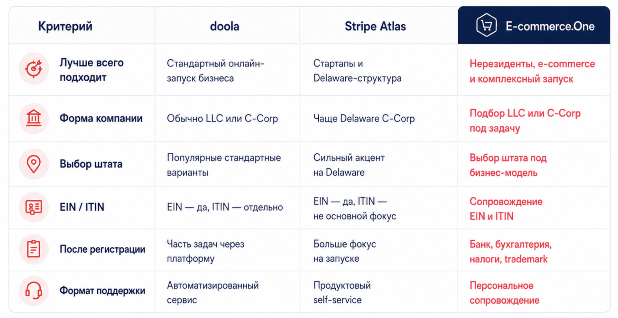 сравнение сервисов